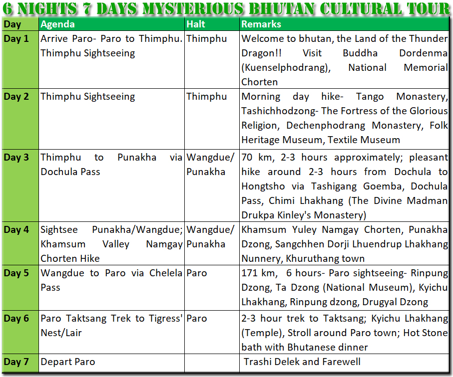 6 Nights 7 Days Cultural Tour Bhutan